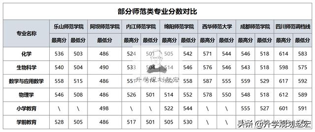 四川師范學校有哪些(全國好的師范類大專學校排名)