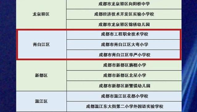 成都市工程職業(yè)學(xué)校(成都市工程職業(yè)學(xué)校新生)