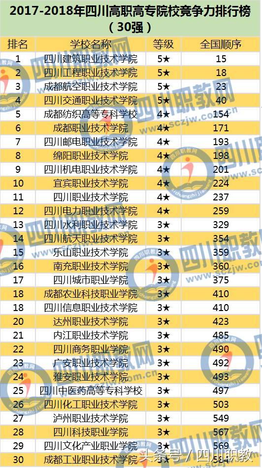 四川?？坡殬I(yè)技術學校(四川化工職業(yè)技術學校是專科嗎)