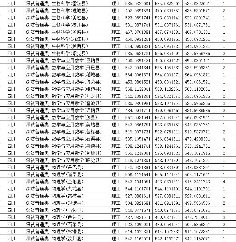 四川師范學(xué)校招生網(wǎng)(四川中醫(yī)藥高等專科學(xué)校)