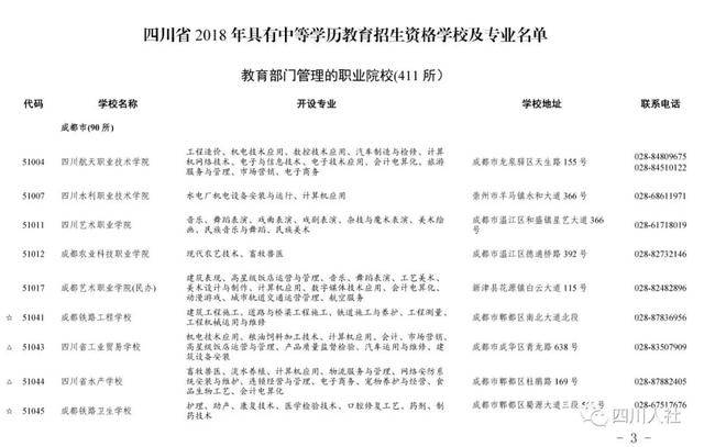 四川中職學(xué)校招生(中職學(xué)校招生宣傳稿)