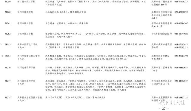 四川中職學(xué)校招生(中職學(xué)校招生宣傳稿)