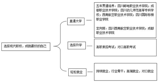 成都女子職業(yè)技術學校(成都航空職業(yè)技術學校)