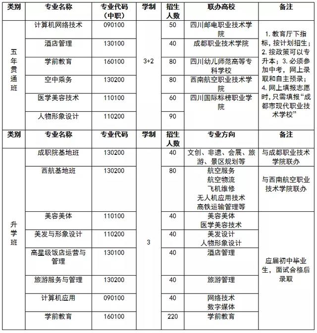 成都女子職業(yè)技術學校(成都航空職業(yè)技術學校)