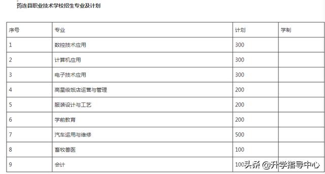 四川省筠連縣職業(yè)技術(shù)學校(四川省筠連縣職業(yè)技術(shù)學校官網(wǎng))