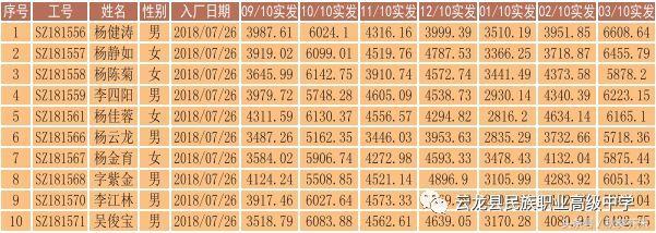 簡陽市云龍職業(yè)中學(xué)(簡陽市平泉高級職業(yè)中學(xué))