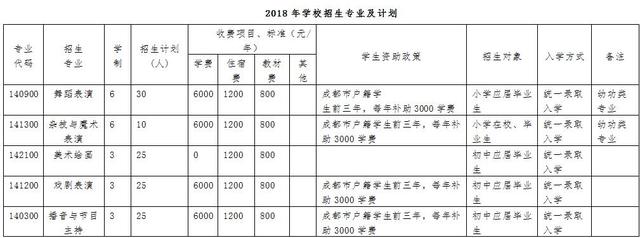 成都中專藝術學校(成都職業(yè)藝術學校中專)