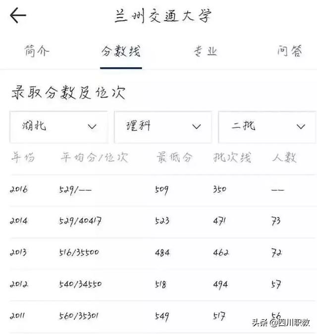 四川有哪些鐵路學(xué)校好(四川單招鐵路學(xué)校都有哪些學(xué)校)