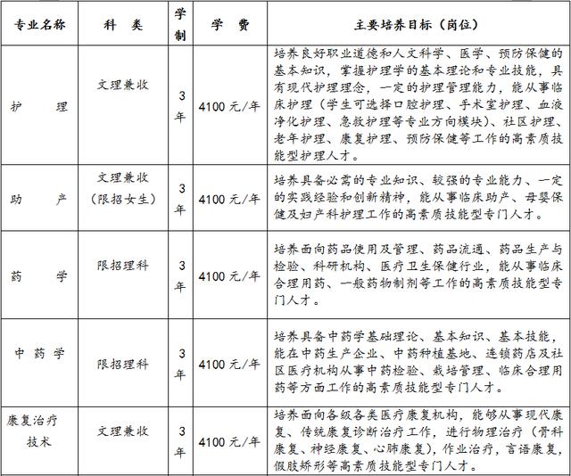 關(guān)于德陽專業(yè)護(hù)理學(xué)校的信息