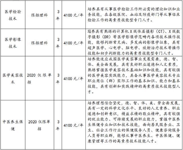關(guān)于德陽專業(yè)護(hù)理學(xué)校的信息