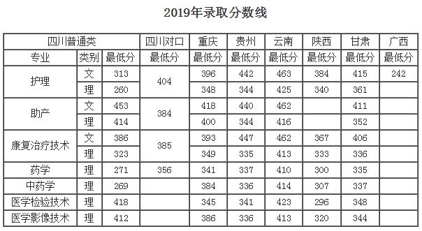 關(guān)于德陽專業(yè)護(hù)理學(xué)校的信息