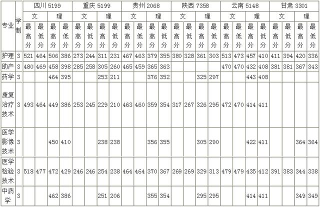 關(guān)于德陽專業(yè)護(hù)理學(xué)校的信息