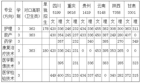 關(guān)于德陽專業(yè)護(hù)理學(xué)校的信息