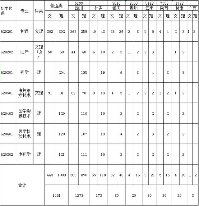 關(guān)于德陽專業(yè)護(hù)理學(xué)校的信息