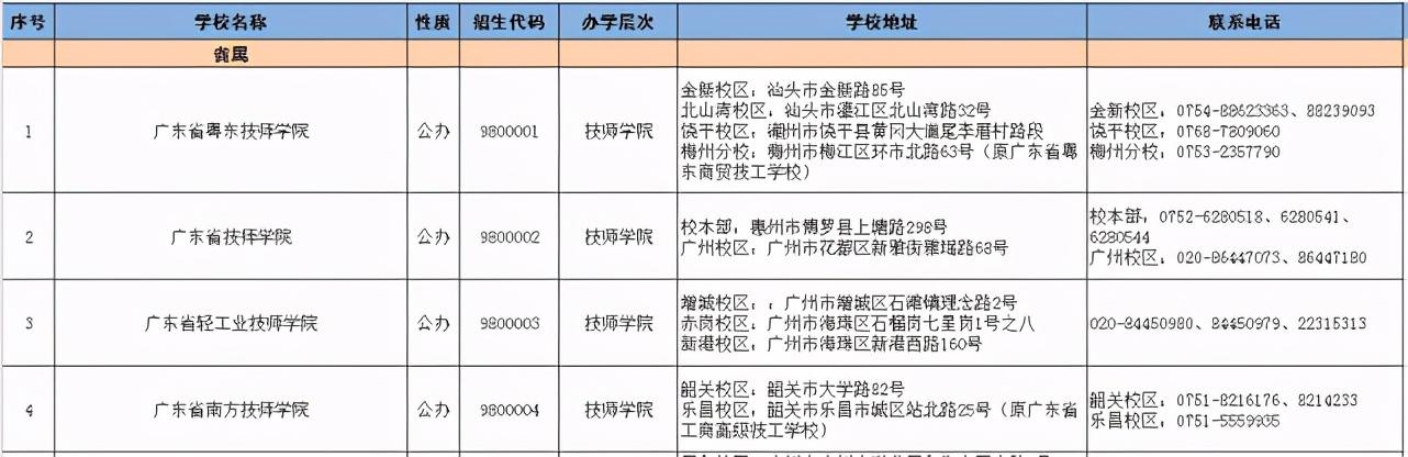 2021春季招生的技校有哪些(新疆技校2021春季招生網)