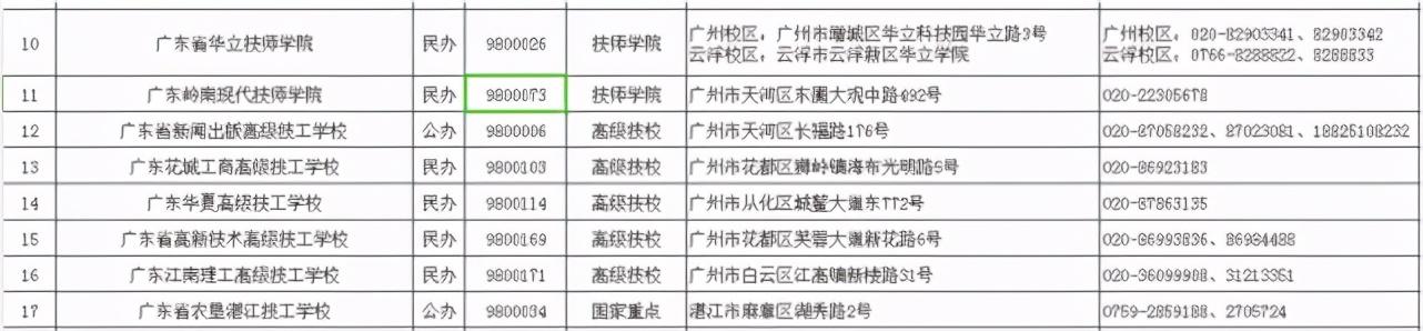 2021春季招生的技校有哪些(新疆技校2021春季招生網)