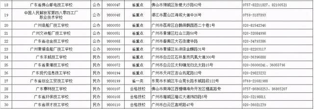 2021春季招生的技校有哪些(新疆技校2021春季招生網)