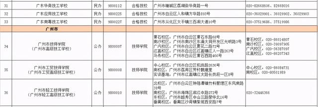 2021春季招生的技校有哪些(新疆技校2021春季招生網)
