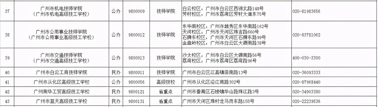 2021春季招生的技校有哪些(新疆技校2021春季招生網)