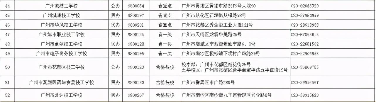 2021春季招生的技校有哪些(新疆技校2021春季招生網)