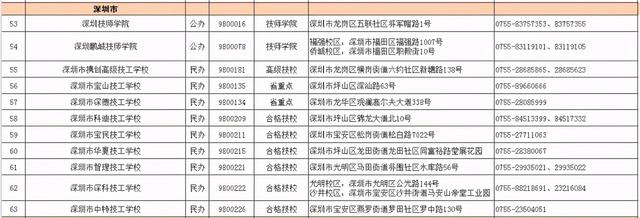 2021春季招生的技校有哪些(新疆技校2021春季招生網)