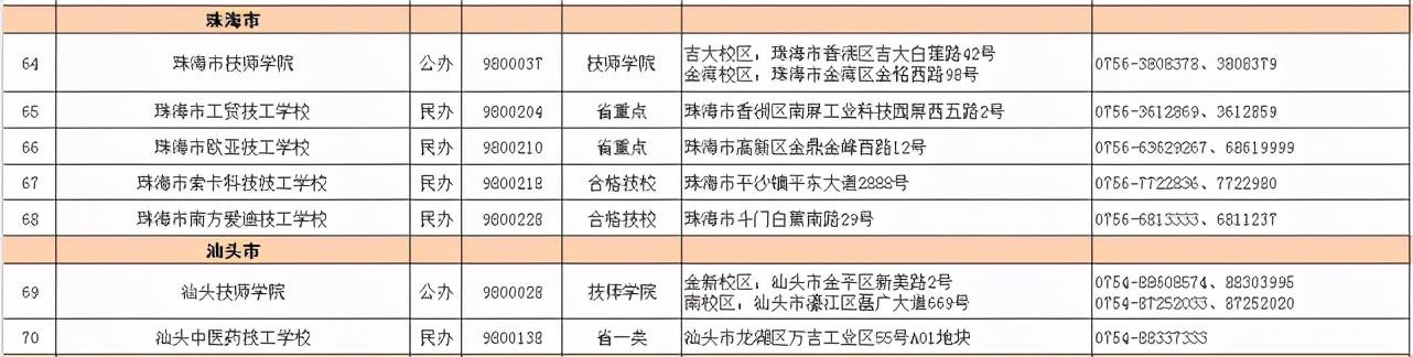 2021春季招生的技校有哪些(新疆技校2021春季招生網)