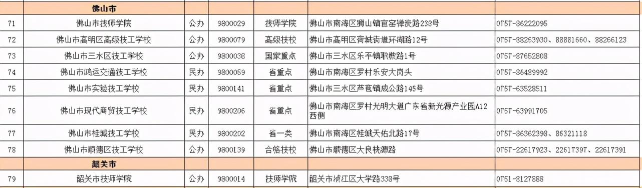 2021春季招生的技校有哪些(新疆技校2021春季招生網)