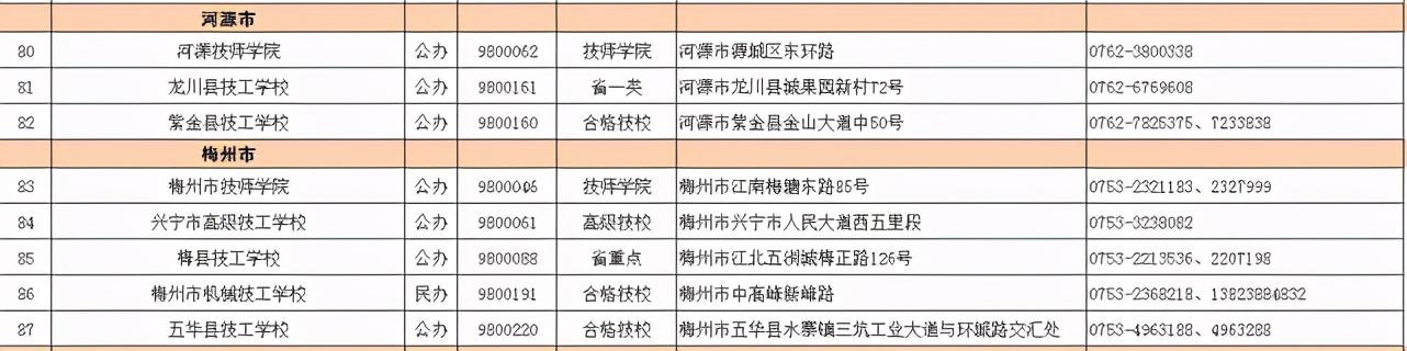 2021春季招生的技校有哪些(新疆技校2021春季招生網)