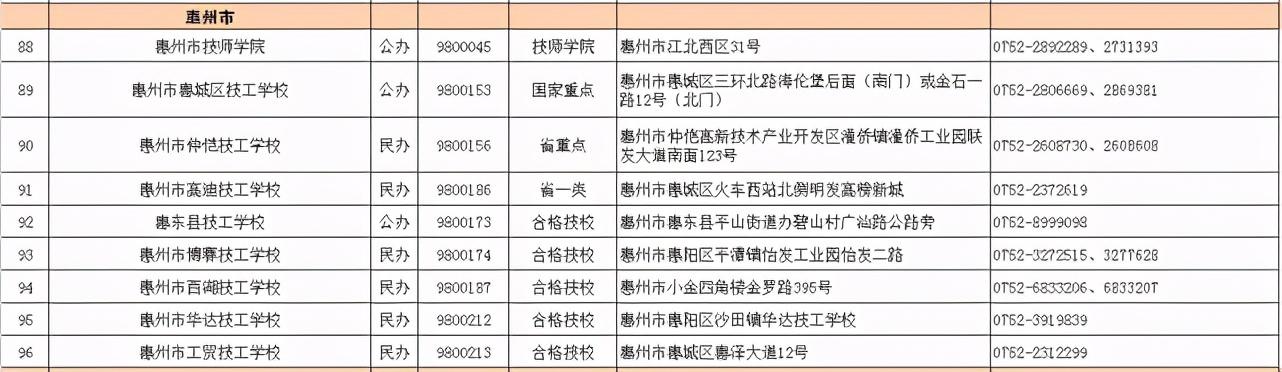 2021春季招生的技校有哪些(新疆技校2021春季招生網)