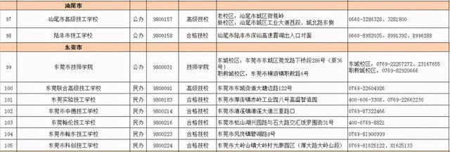 2021春季招生的技校有哪些(新疆技校2021春季招生網)