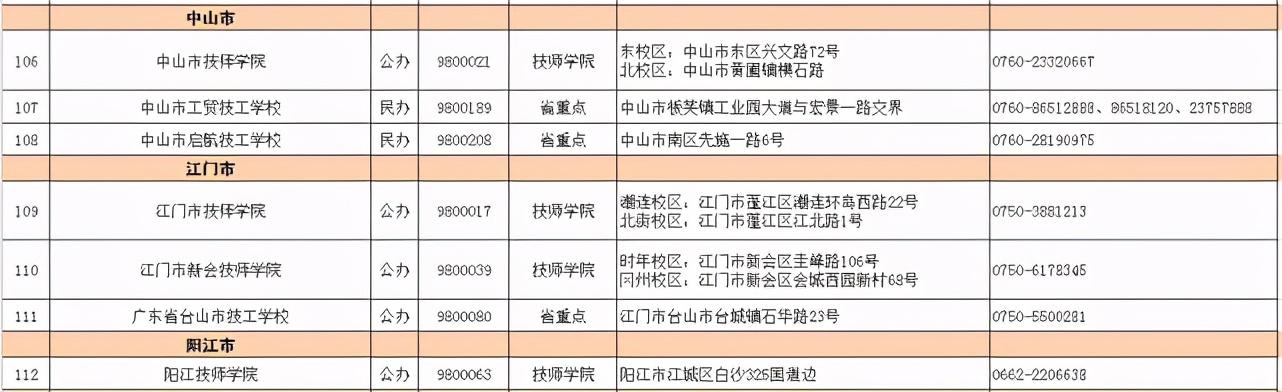 2021春季招生的技校有哪些(新疆技校2021春季招生網)