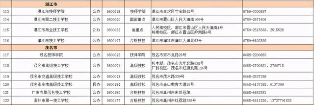 2021春季招生的技校有哪些(新疆技校2021春季招生網)