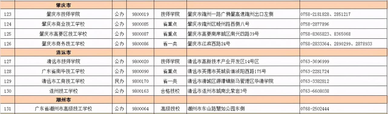 2021春季招生的技校有哪些(新疆技校2021春季招生網)