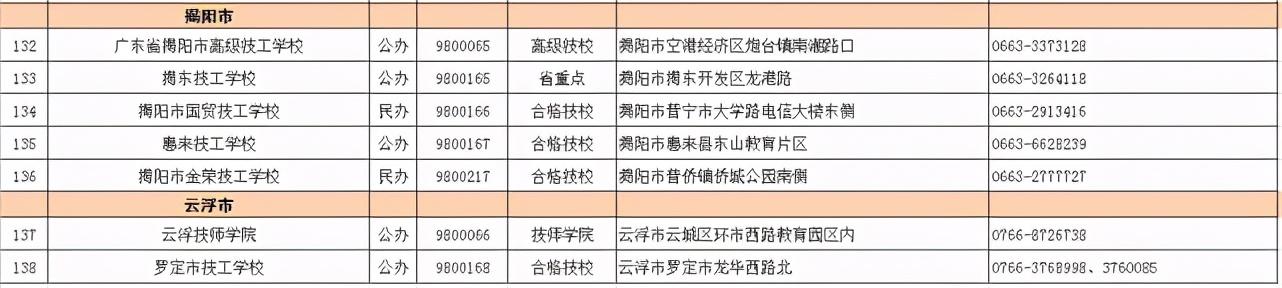 2021春季招生的技校有哪些(新疆技校2021春季招生網)