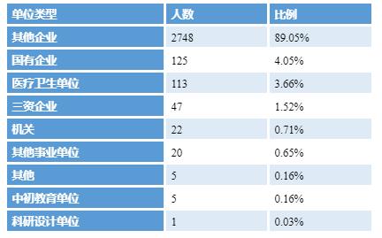 成都職業(yè)高等學校(成都高等學校排名)