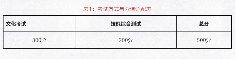 成都職業(yè)高等學校(成都高等學校排名)