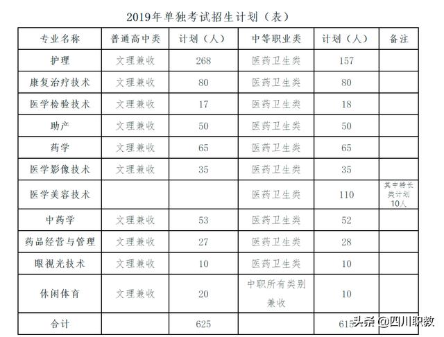 四川衛(wèi)生康復職業(yè)學校電話(四川衛(wèi)生康復職業(yè)學校單招)