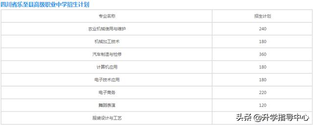 四川省樂至縣高級職業(yè)中學(四川省樂至縣高級職業(yè)中學地址)
