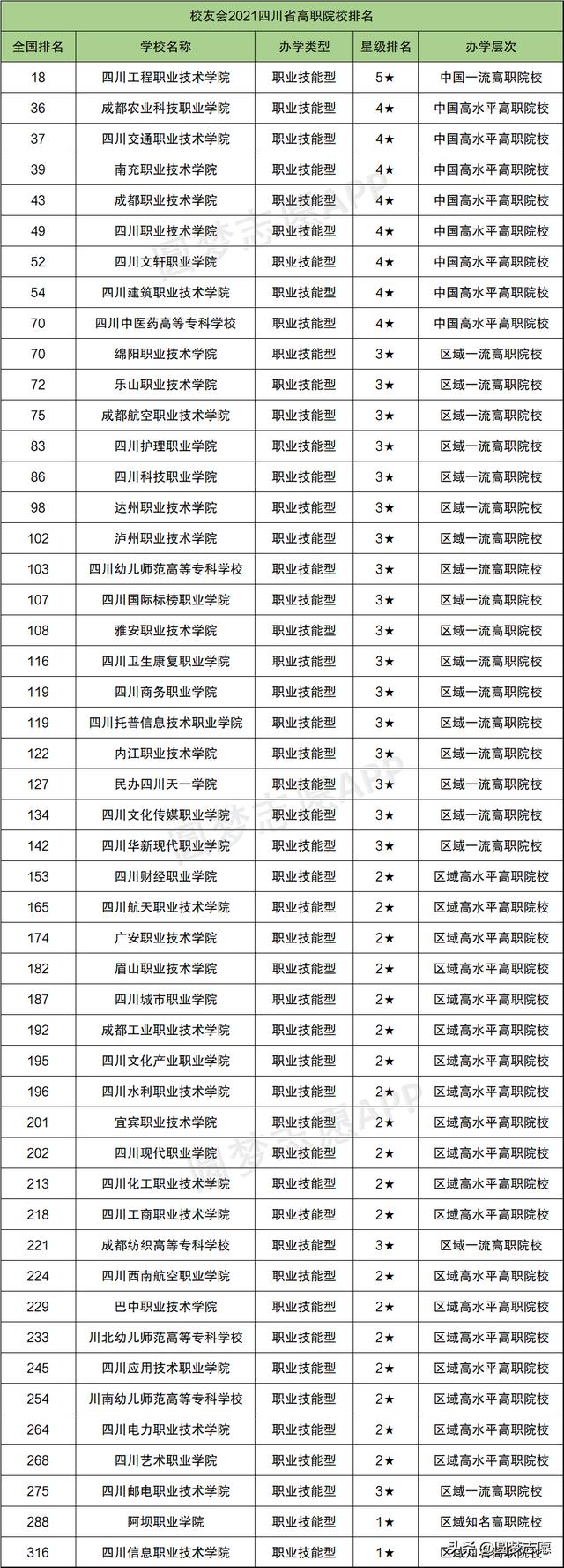 綿陽職業(yè)技術學院有多大(綿陽職業(yè)技術學院分數(shù)線)