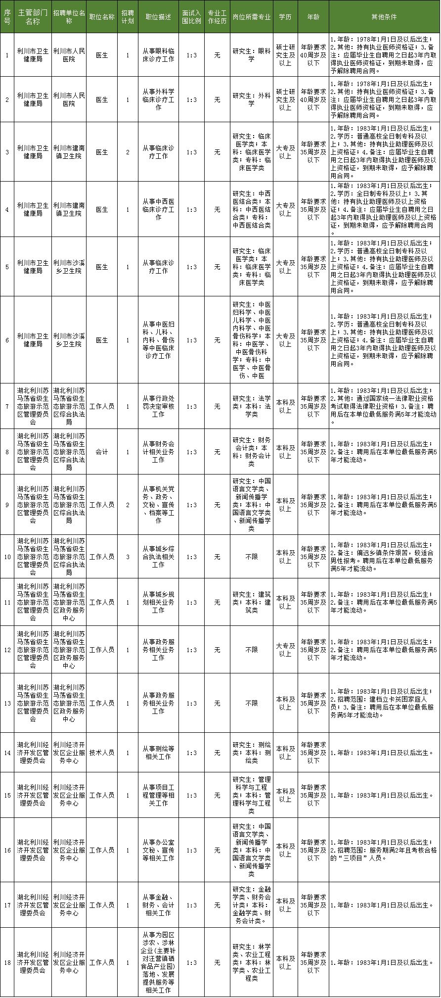 有沒有不要分數(shù)線的技校(哪個技校不要分數(shù)線)