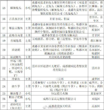 成都職業(yè)學(xué)校列表(成都華商理工職業(yè)學(xué)校)
