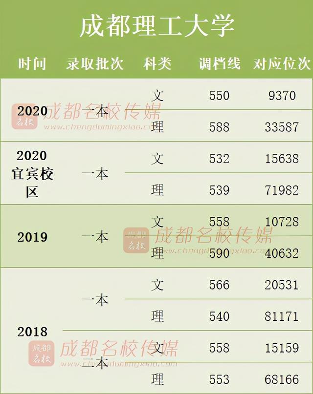 四川所有本科大學(xué)(四川所有本科大學(xué)實(shí)錄等分線)