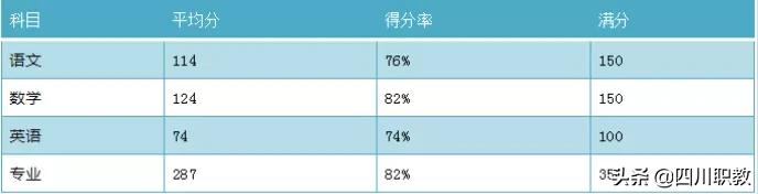 成都市洞子口職業(yè)高級中學(成都市洞子口職業(yè)高級中學校官網(wǎng))