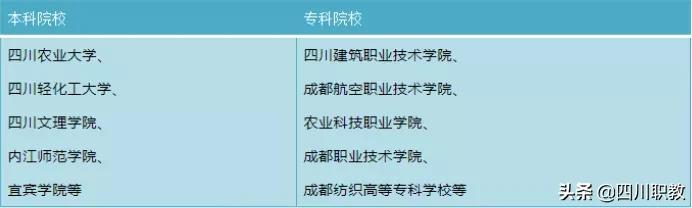 成都市洞子口職業(yè)高級中學(成都市洞子口職業(yè)高級中學校官網(wǎng))