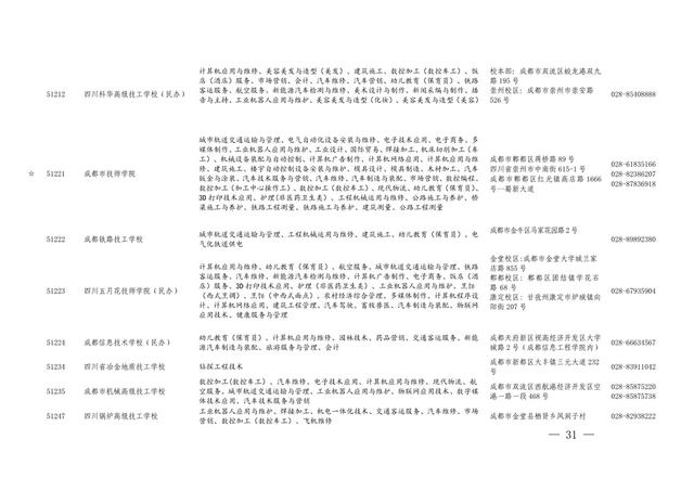 四川的職業(yè)學校招生(四川航天職業(yè)學校2021招生)