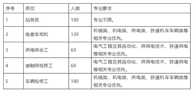四川軌道交通學(xué)校招生(合肥長(zhǎng)豐軌道交通學(xué)校招生電話)
