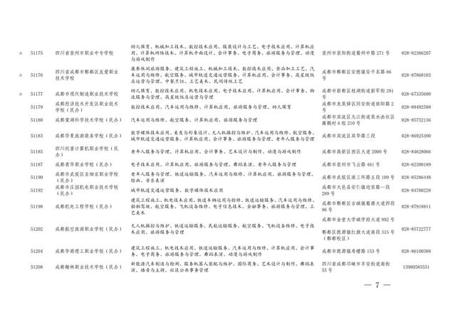 四川職業(yè)學(xué)校有哪些專業(yè)(四川現(xiàn)代職業(yè)學(xué)校有哪些專業(yè))
