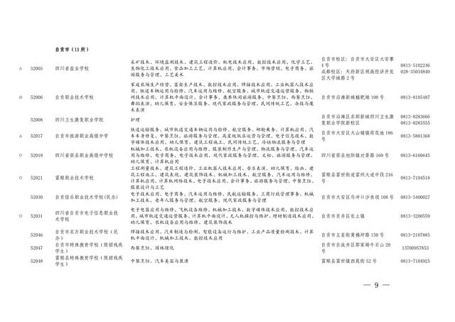 四川職業(yè)學(xué)校有哪些專業(yè)(四川現(xiàn)代職業(yè)學(xué)校有哪些專業(yè))