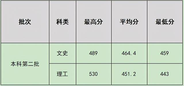 四川什么學(xué)校比較好(四川單招比較好的學(xué)校)