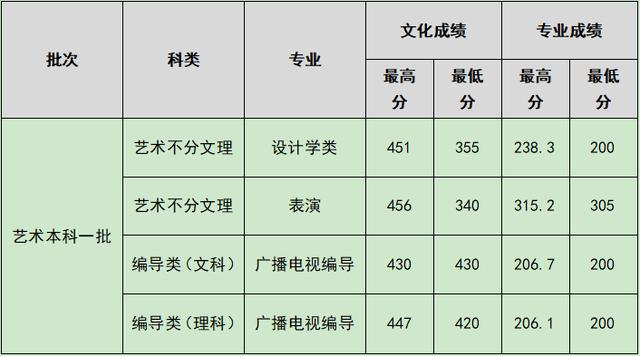 四川什么學(xué)校比較好(四川單招比較好的學(xué)校)